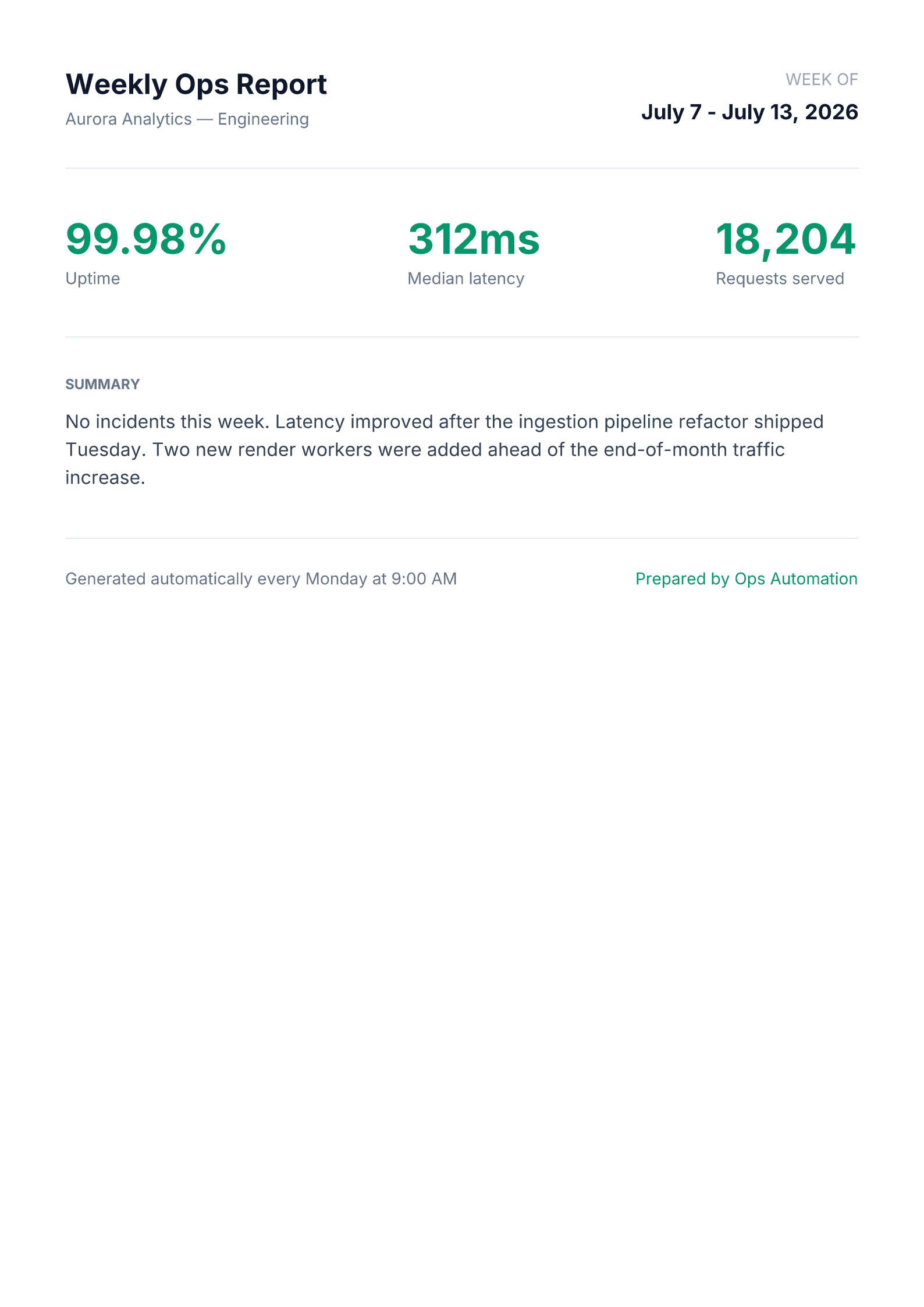 A weekly operations report rendered from HTML to a print-ready PDF