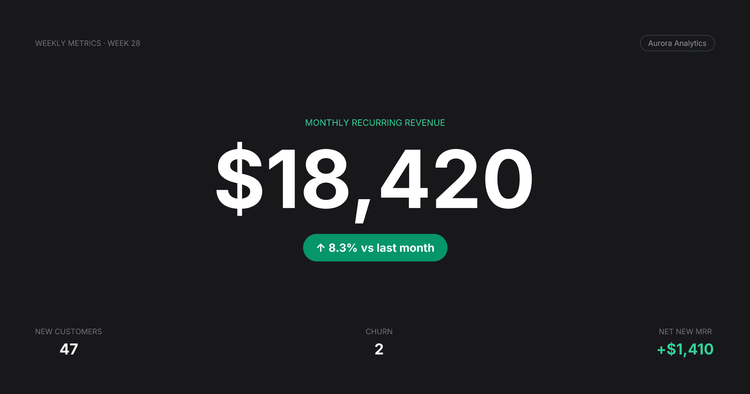 KPI Stat Card