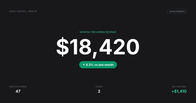 KPI stat card