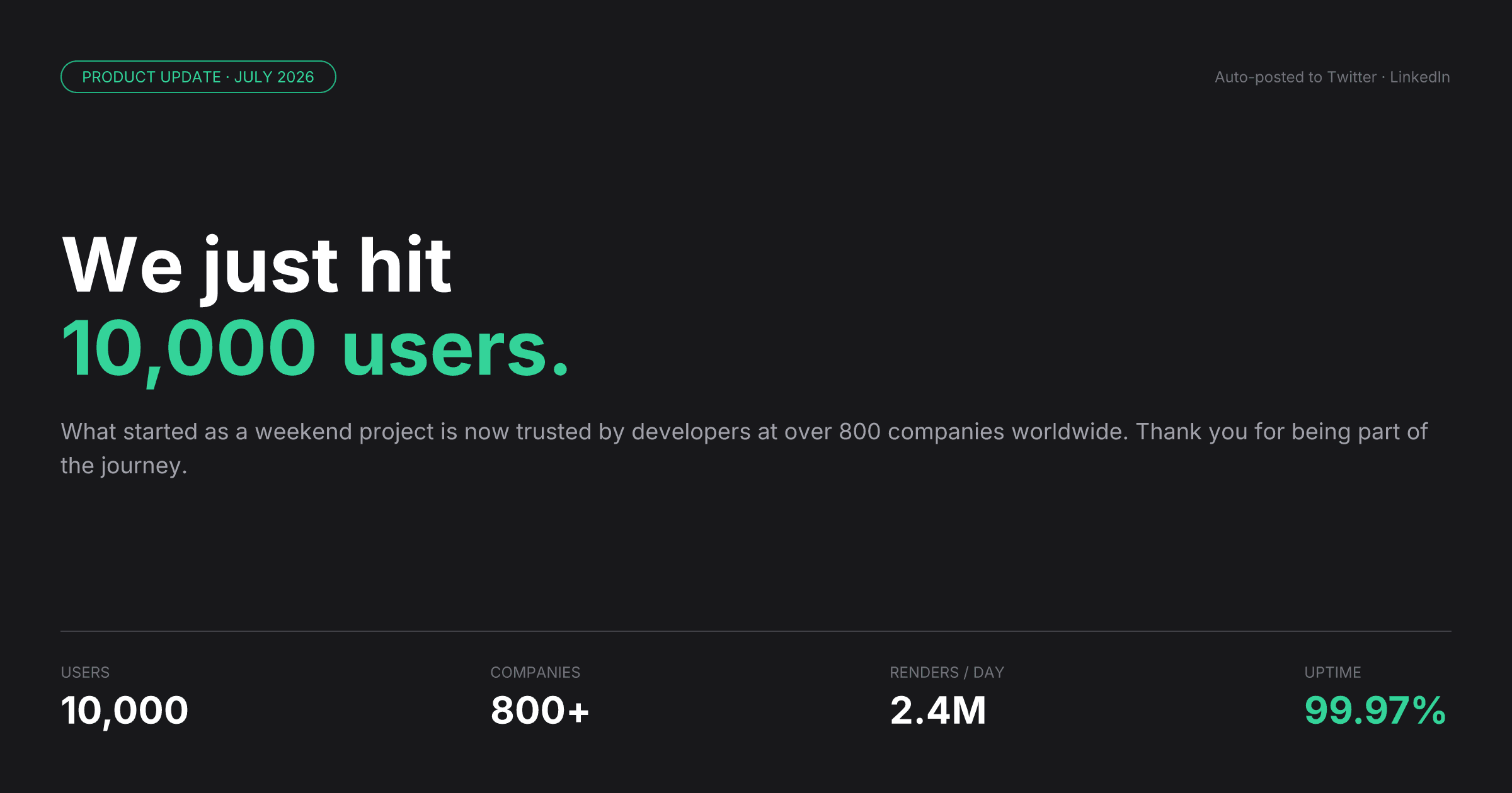 Milestone Announcement
