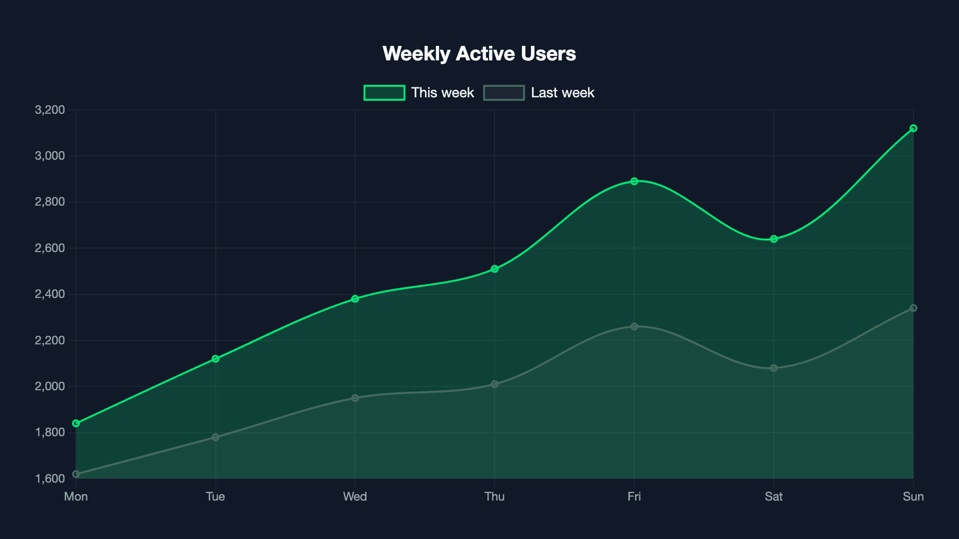 Charts that work inside email